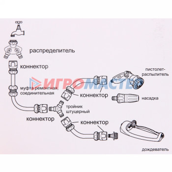 Набор для полива (Наконечник для полива/2 соединителя/адаптер на 1/2") ДоброСад