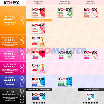 Kotex прокладки Ультра Мягк Normal 10 шт.