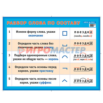 Развивающие карточки, плакаты Разбор слова по составу. Наглядное пособие для начальной школы.