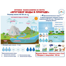 Круговорот Воды панно